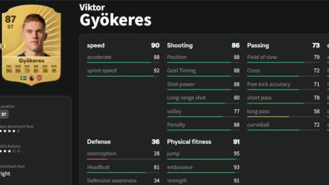 Viktor Gyökeres EA Sports FC 26