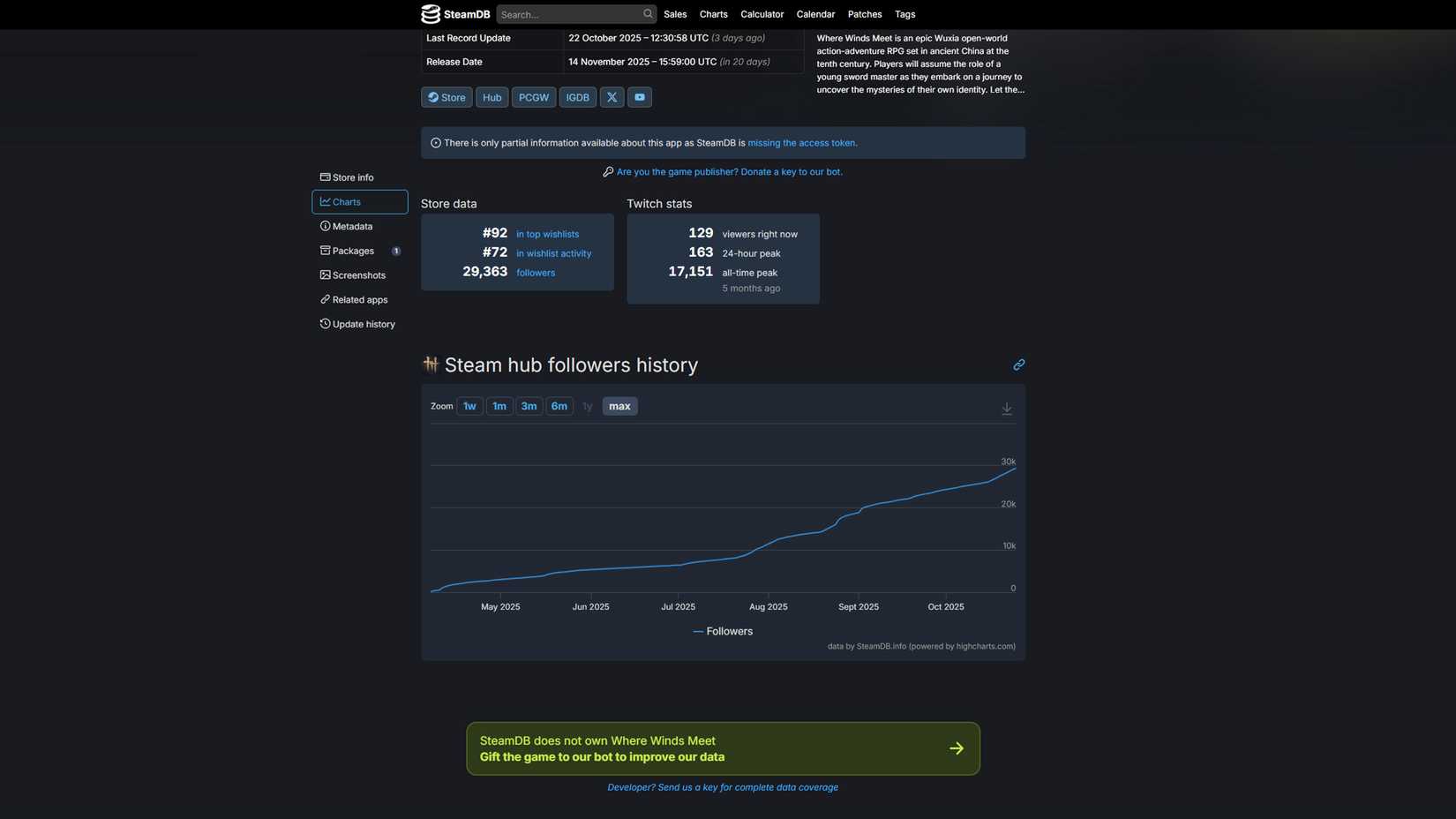 Where Winds Meet Steam DB Followers