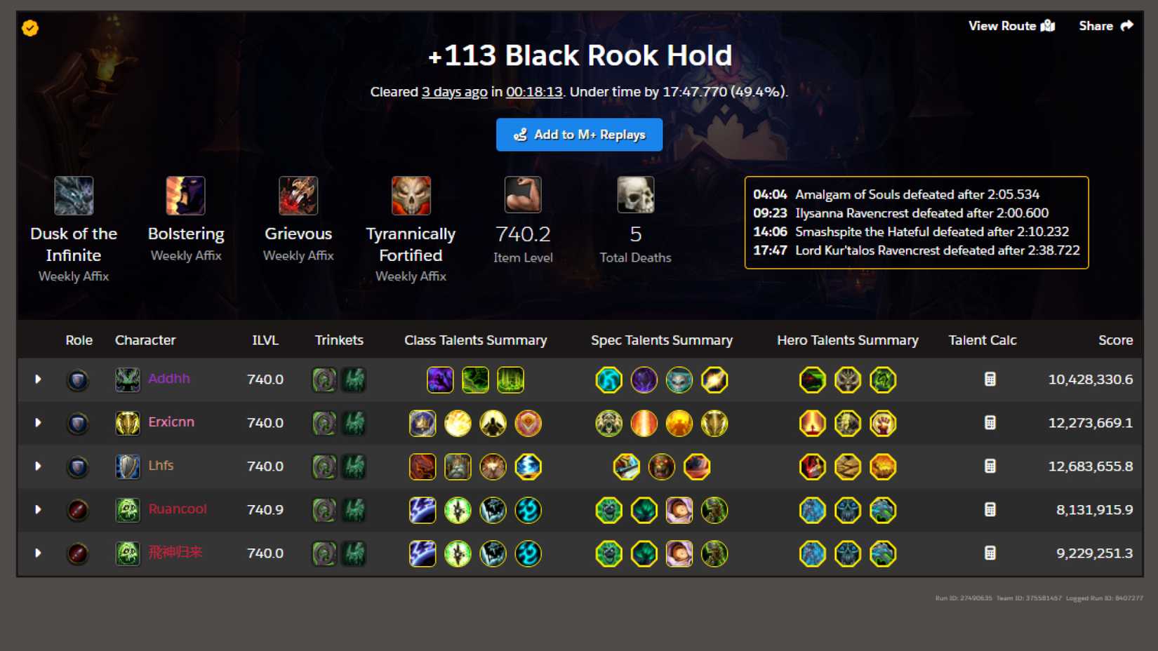 world of warcraft legion remix mythic+133 black rook hold record