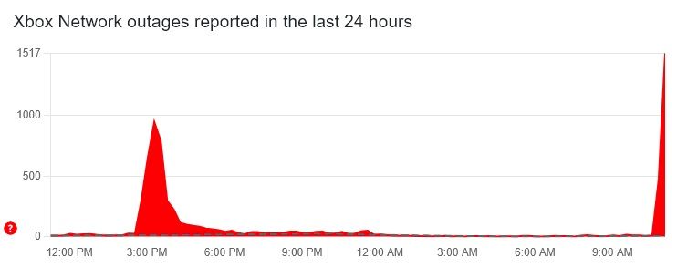 Tela de erro do Xbox indicando problemas de conexão