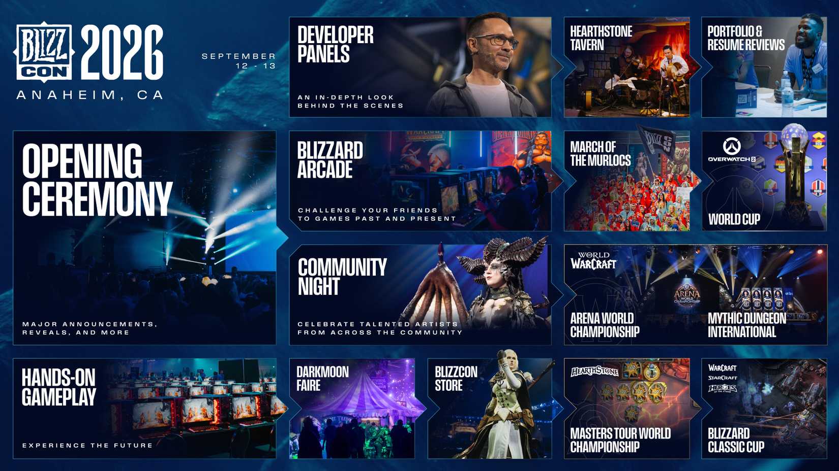 Gambaran Umum Acara BlizzCon 2026 Grafik ikhtisar BlizzCon 2026 yang menunjukkan berbagai aktivitas dan zona acara
