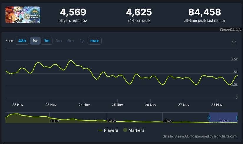 digimon story time stranger player count down