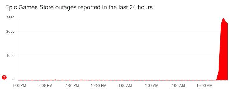 epic games store down right now
