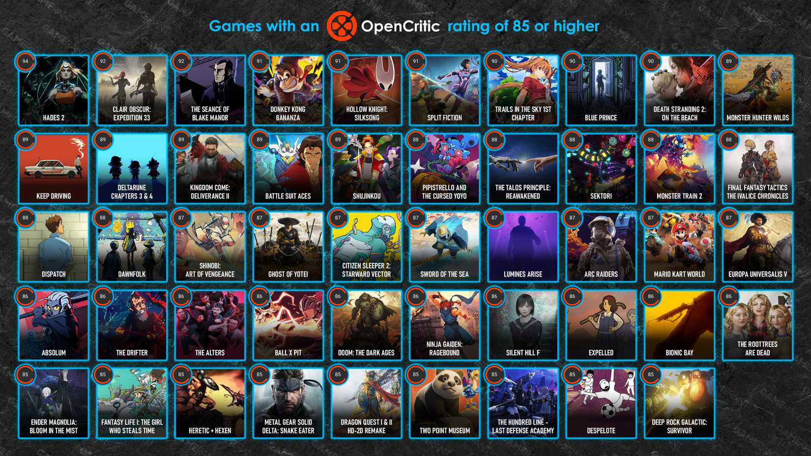 every 2025 game release with an opencritic score of 85 or higher