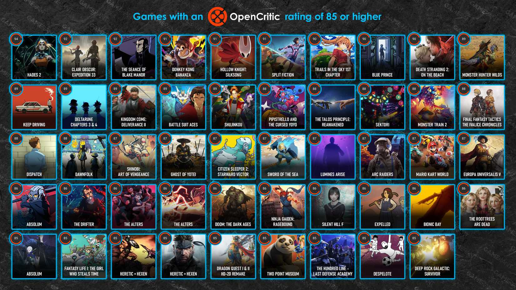 every 2025 game with opencritic above 85 infographic game rant