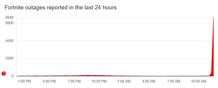 fortnite down right now