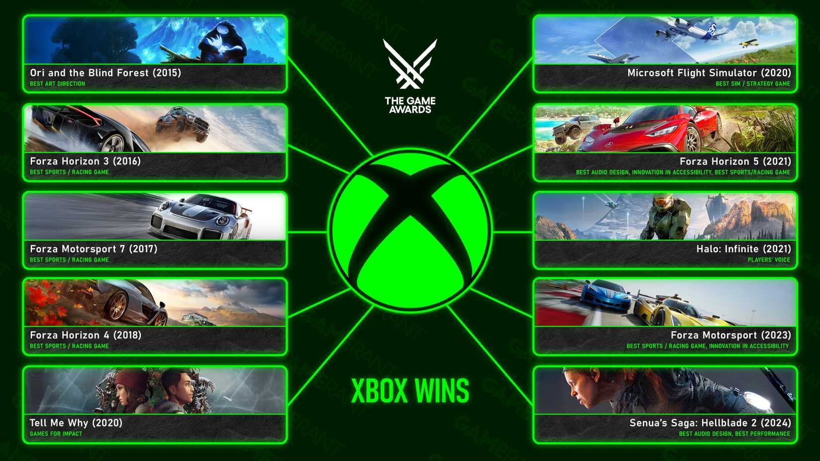 microsoft wins infographic game ranting game awards