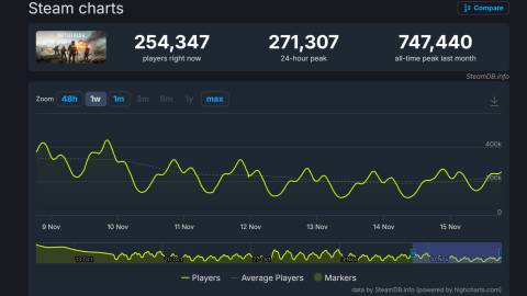 steam-db-count-battlefield-6-november-15-1