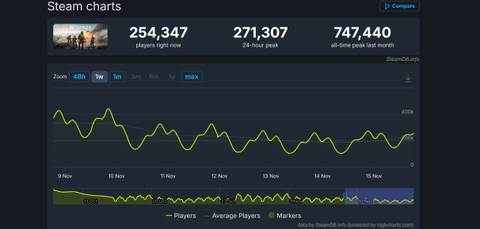steam-db-count-battlefield-6-november-15