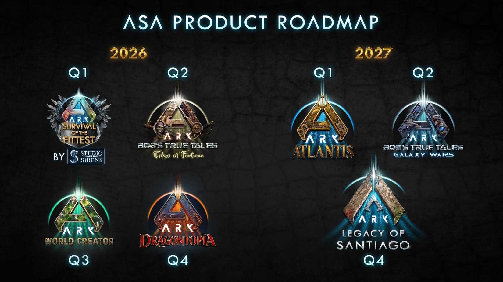 ark studio wildcard 2 year roadmap