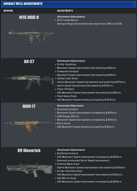 black ops 7 season 1 weapon changes image 1