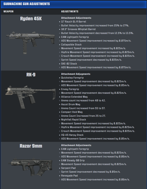 black ops 7 season 1 weapon changes image 3