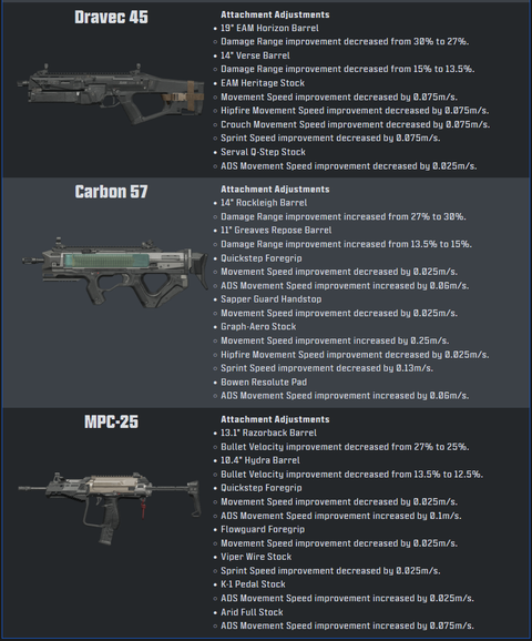 black ops 7 season 1 weapon changes image 4