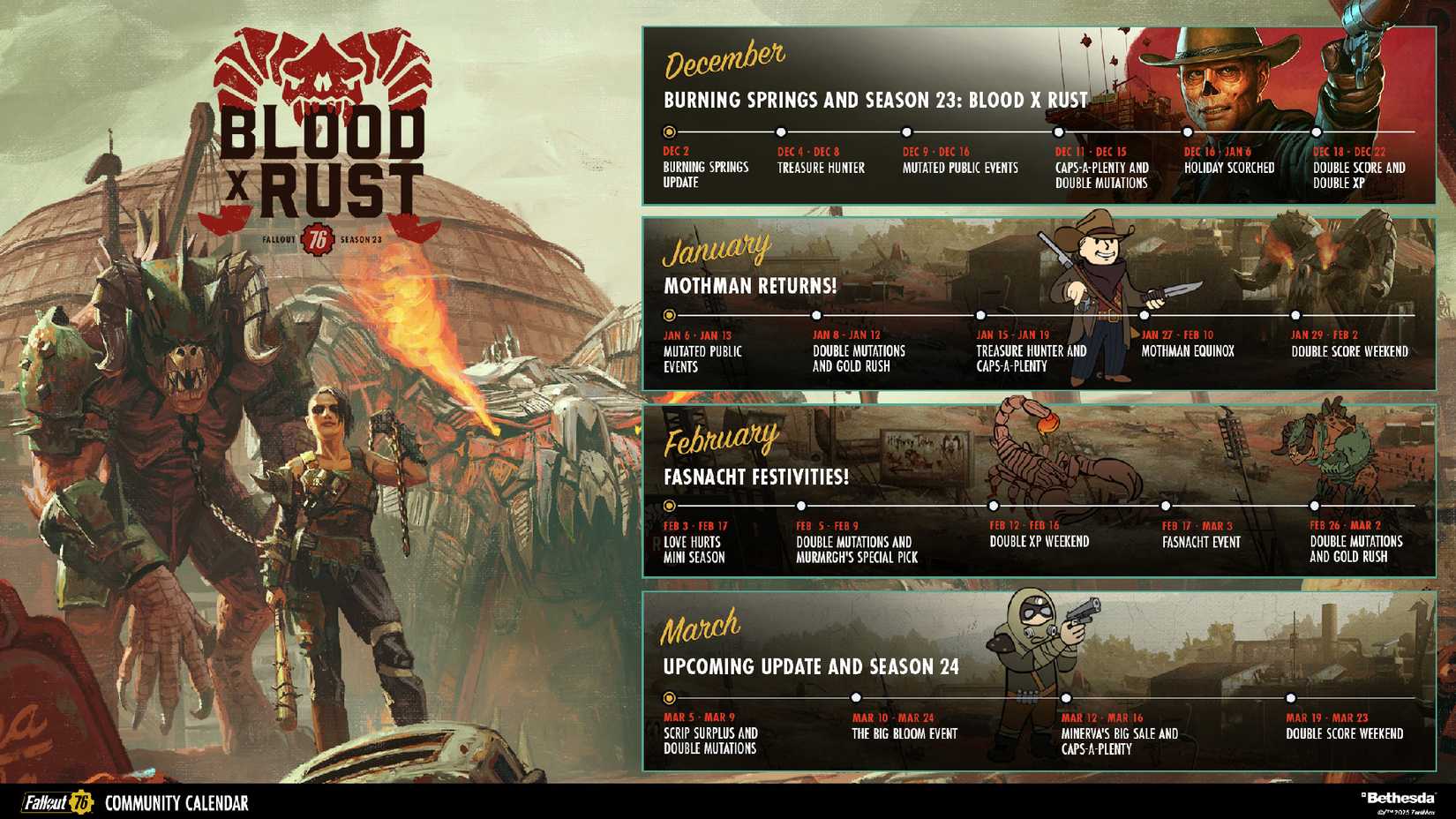 What to Expect from the Fallout Franchise in 2026