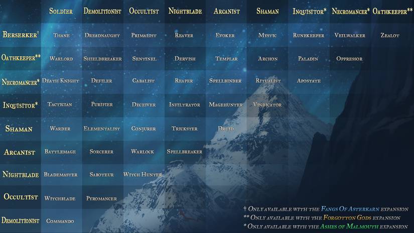 grim-dawn-dual-class-table-names-combinations-combos-mastery