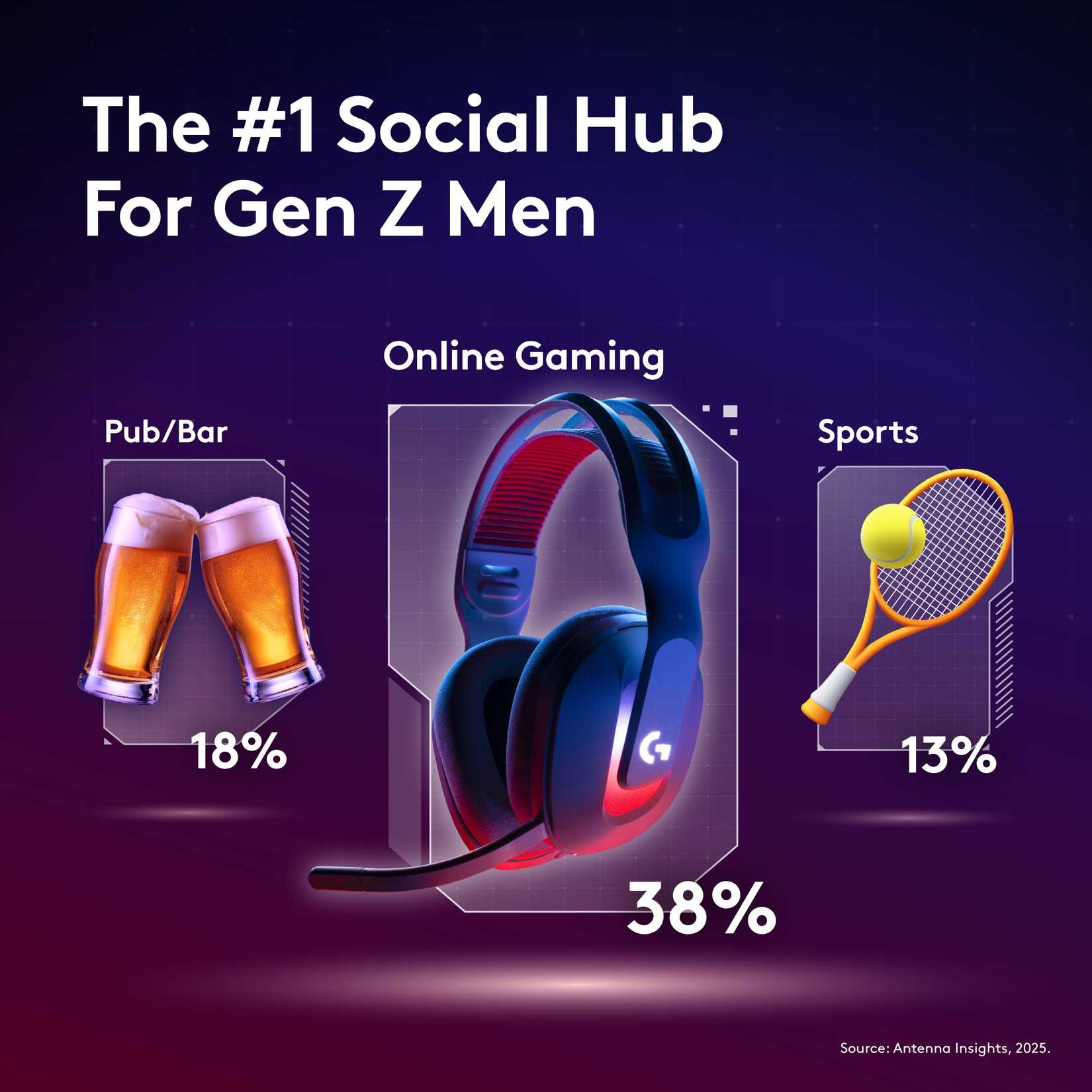 gen z pub study 1