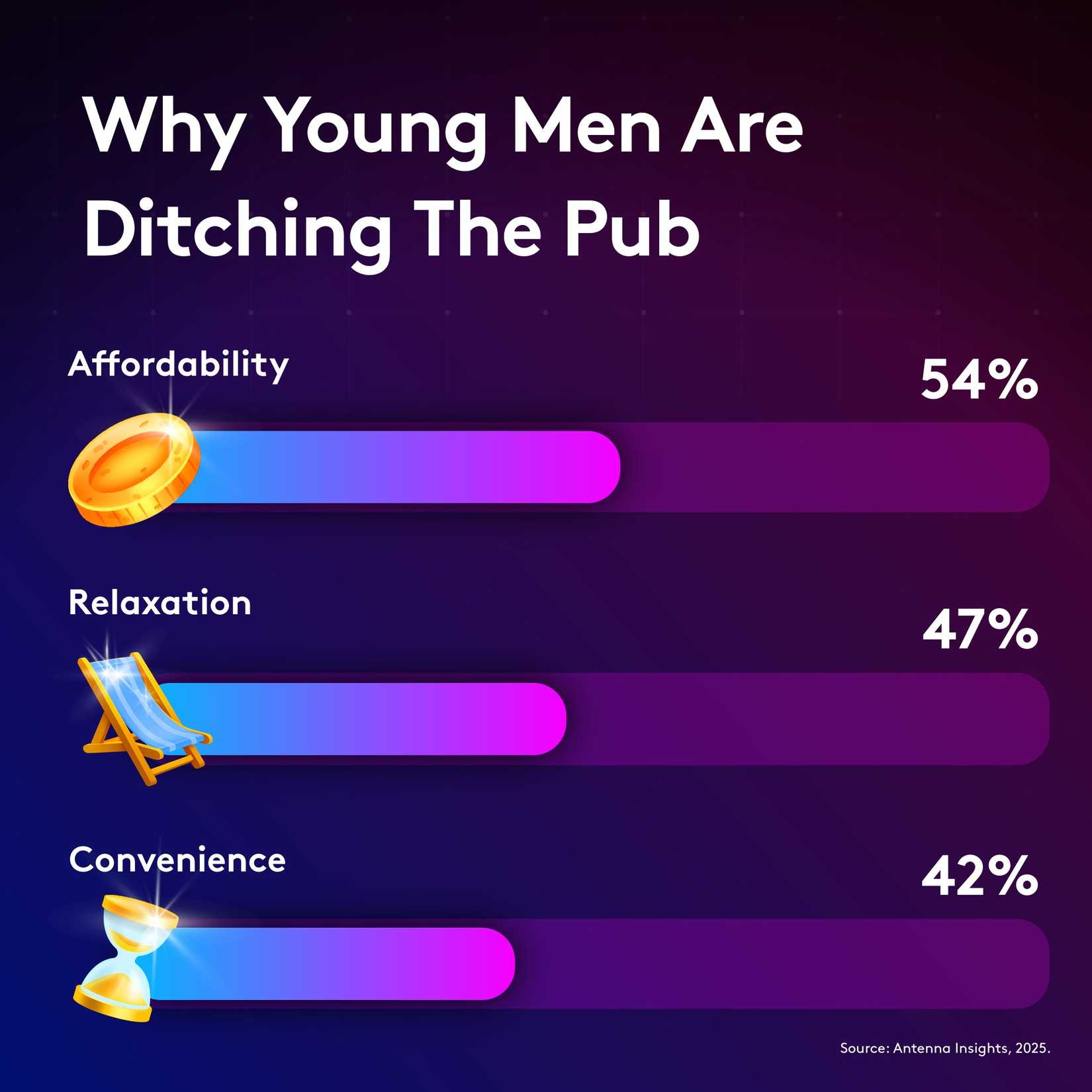gen z pub study 2