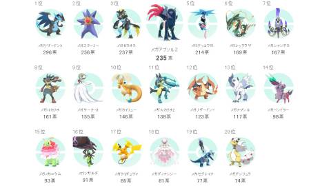pokemon-legends-z-a-mega-evolution-poll-results-everyones-favorite-pokemon-2025-gamewithjp-poll