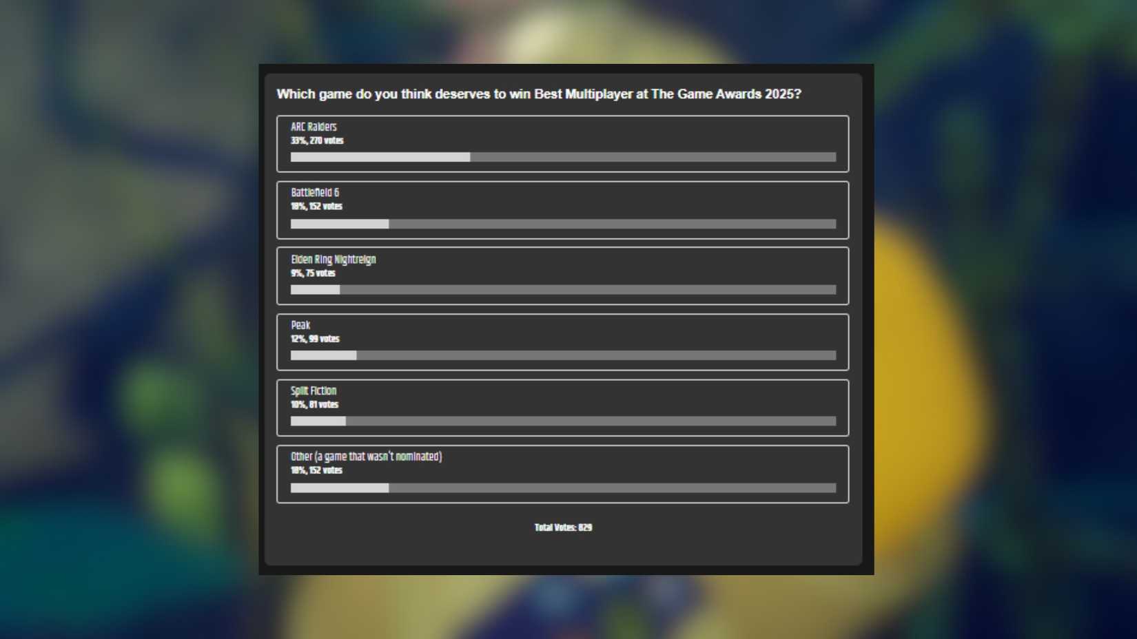 The results of the GR Community Multiplayer Game of the Year poll