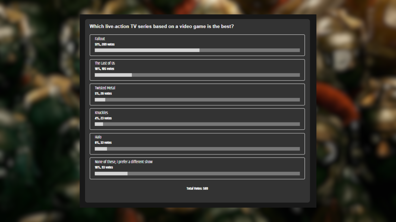 Video TV Show Poll