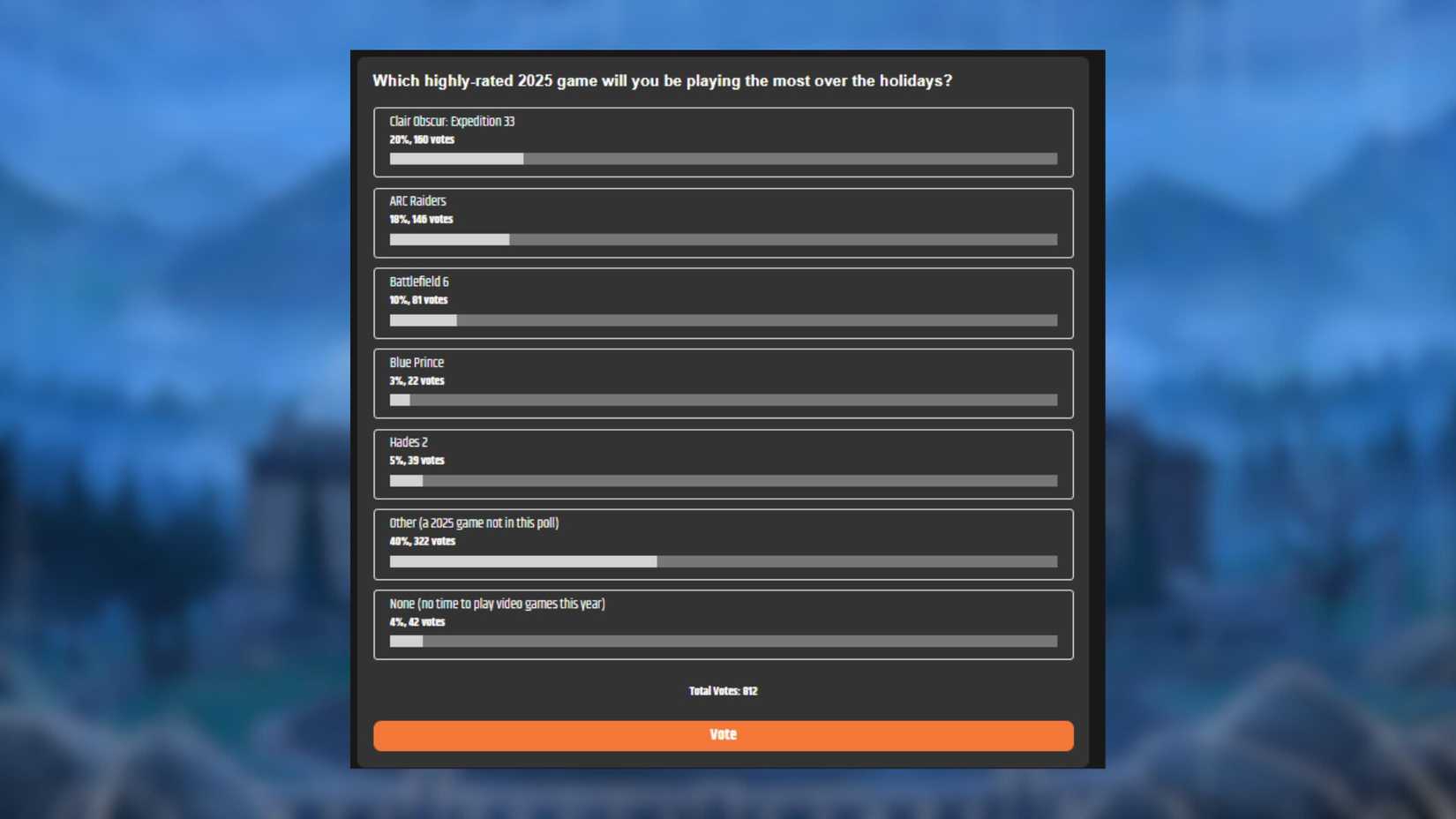 Holiday poll results