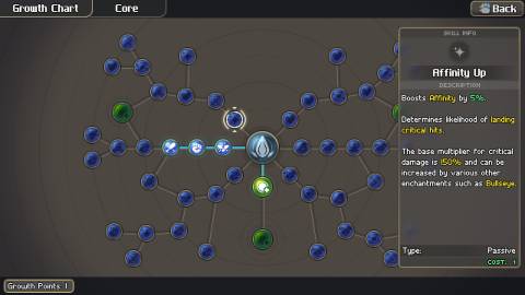A skill tree in Alabaster Dawn