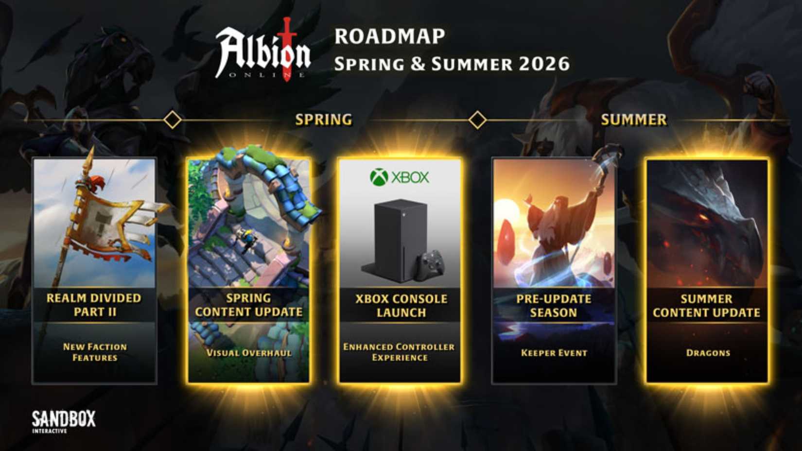 Albion Online 2026 Roadmap