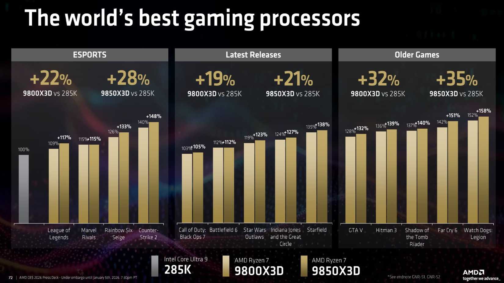 amd-ryzen-7-9850x3d-comparison-chart