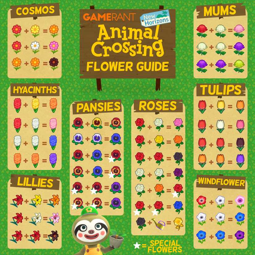 Animal Crossing New Horizons Flower Breeding Chart How To Grow Hybrids Animal Crossing New Horizons Flower Breeding Chart How To Grow Hybrids
