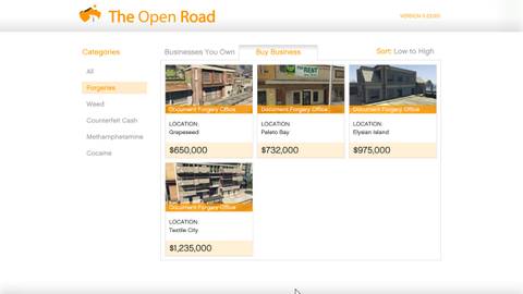 Document Forgery Offices