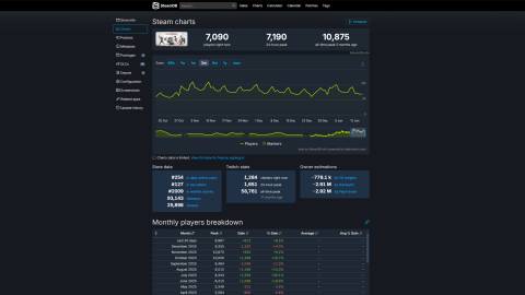 guild wars 2 steamdb january 16 2026 player count