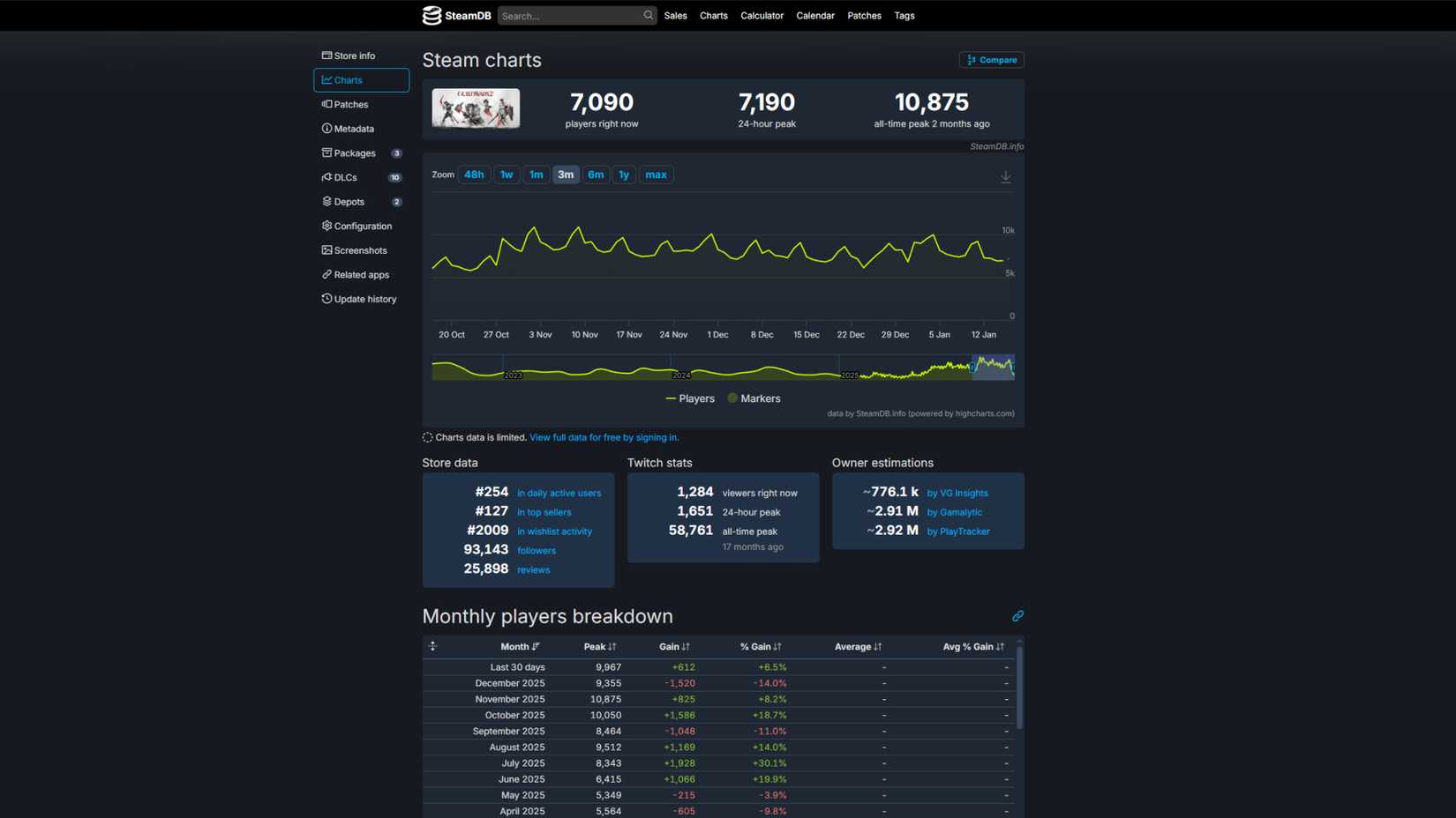 guild wars 2 steamdb january 16 2026 player count