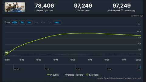 highguard-steam-player-count-3pm-eastern-january-26-2026