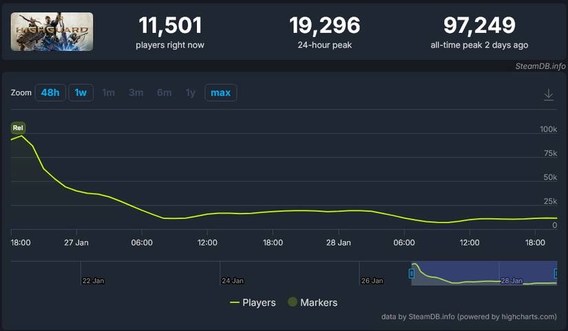 highguard player count down