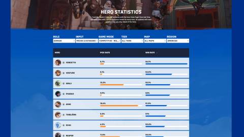 overwatch 2 hero statistics vendetta win rate mouse & keyboard competive americas region