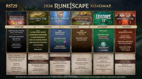 RuneScape 3 2026 Road to Restoration Roadmap