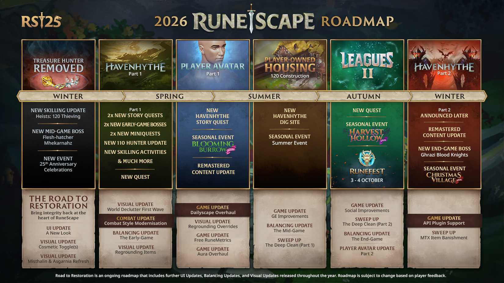 RuneScape 3 2026 Road to Restoration Roadmap
