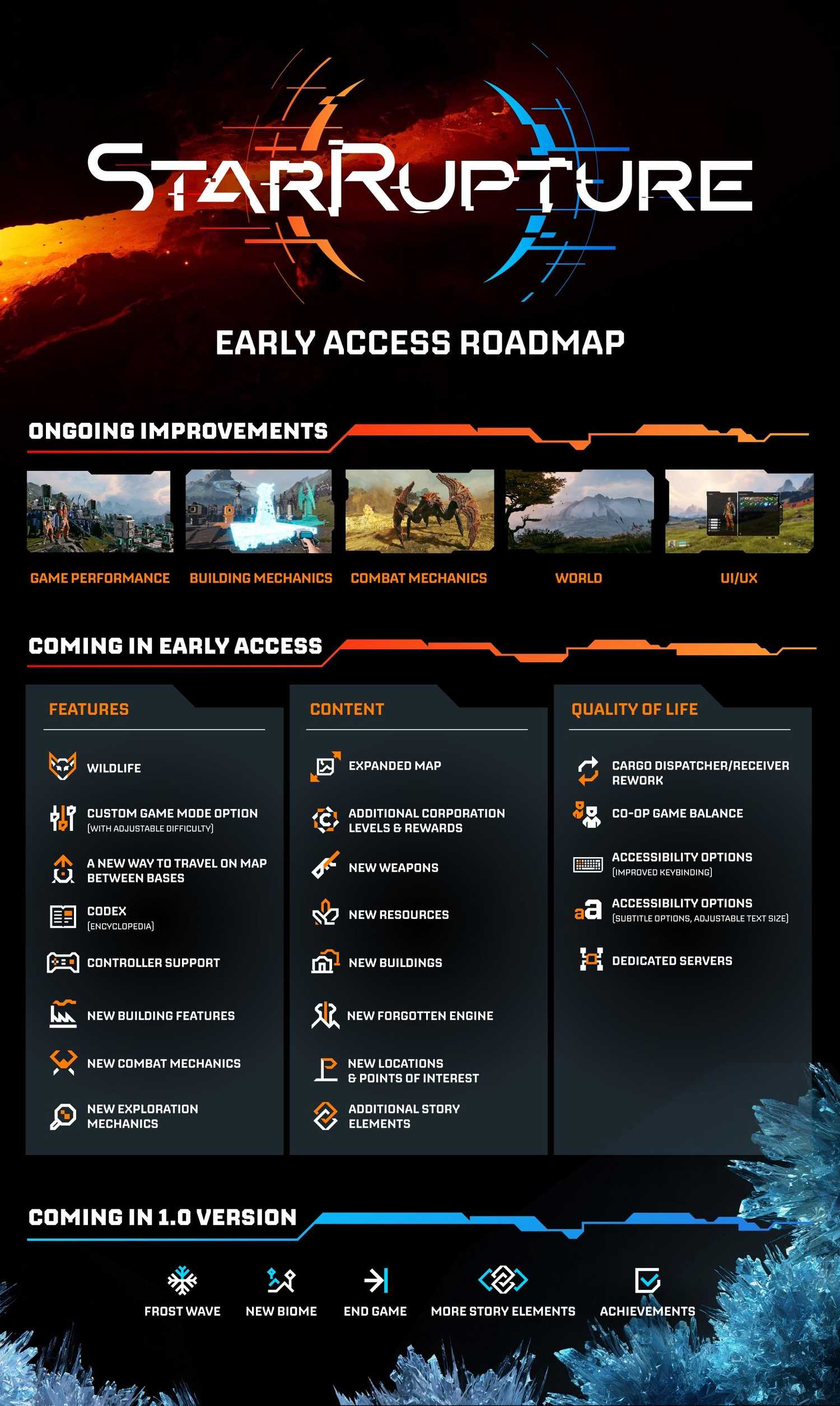 Star Rupture 2 StarRupture Roadmap, Explained