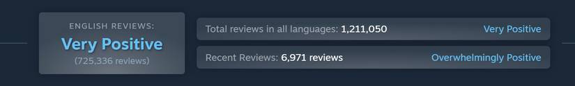 steam-review-breakdown-all-languages