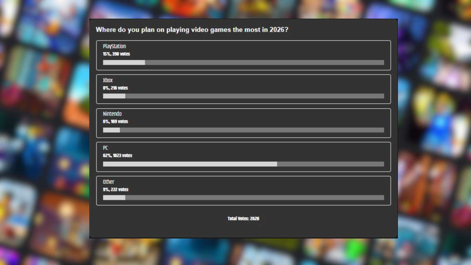 The results of the vote on preferred game systems
