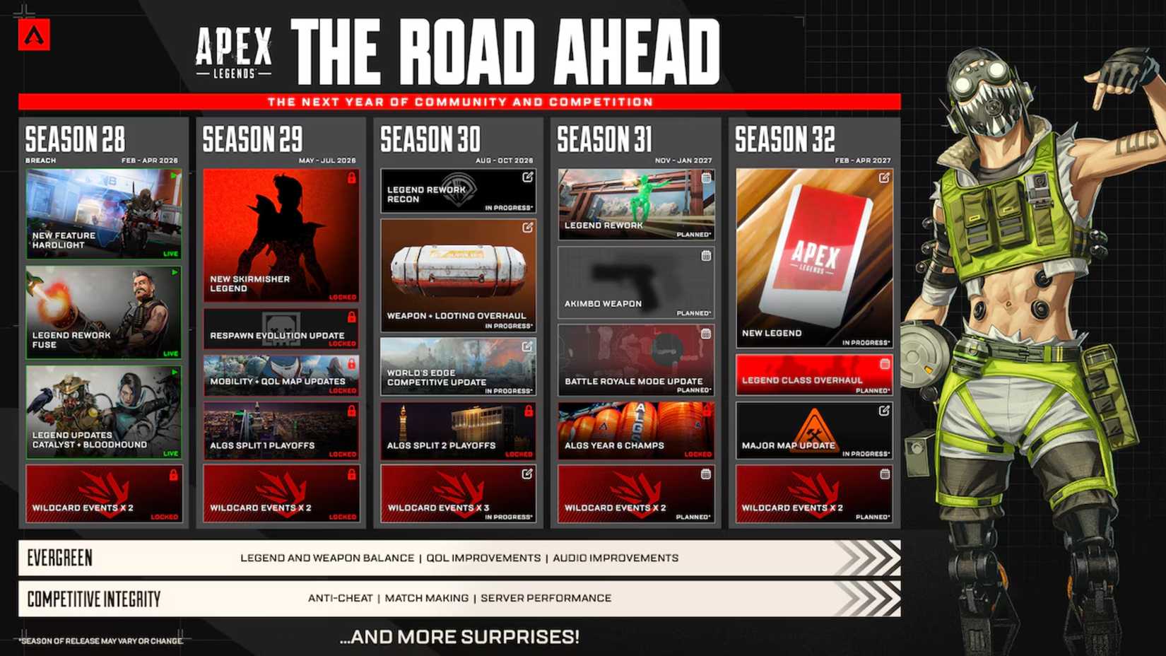 Apex Legends roadmap 2026