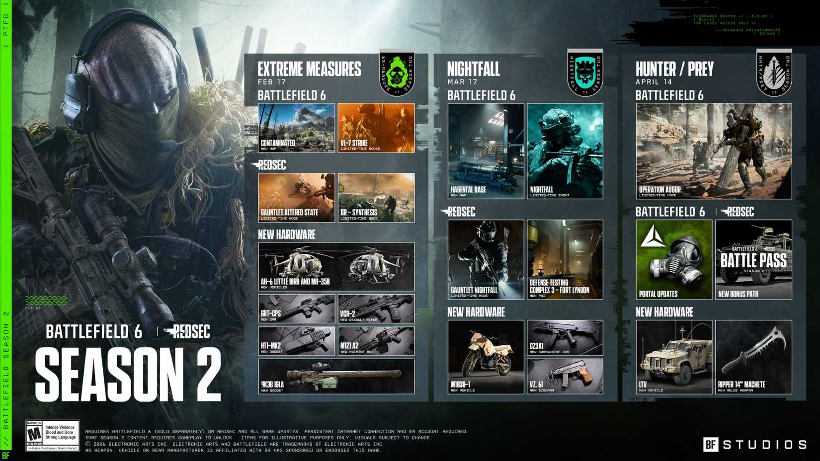 battlefield 6 season 2 roadmap