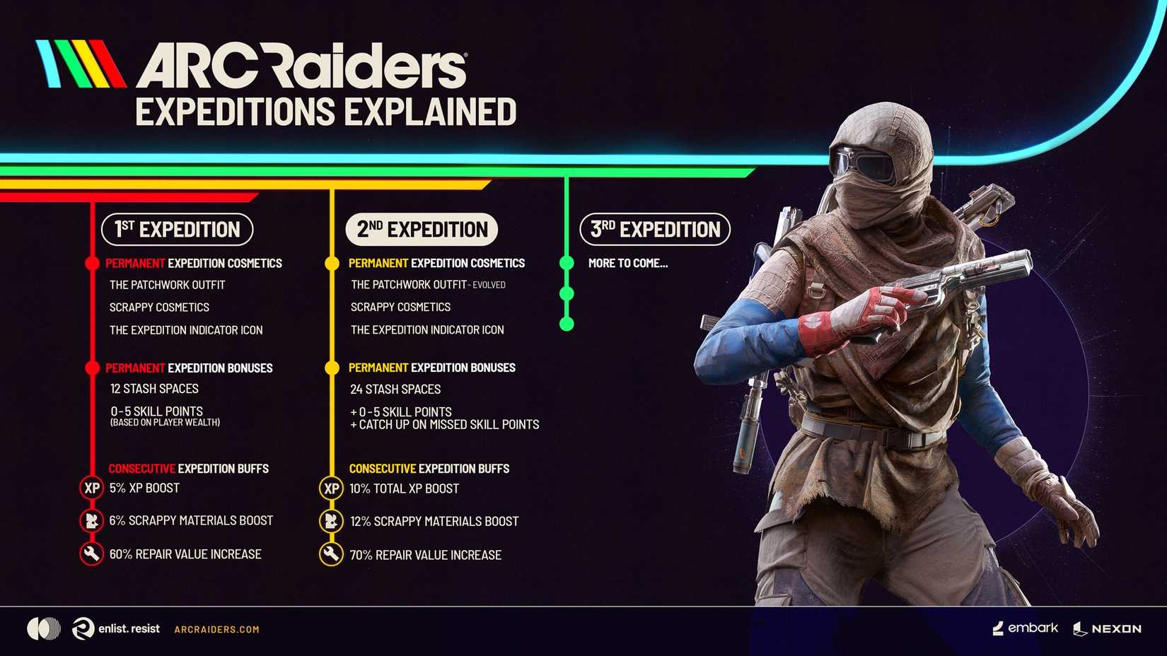 arc raiders expedition changes