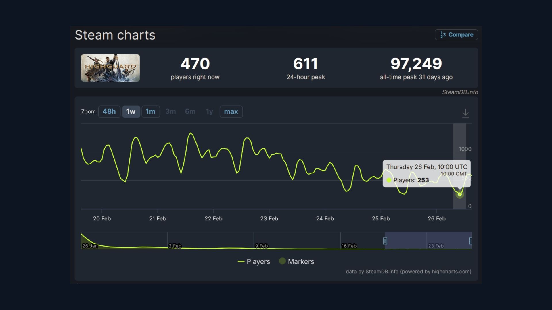 highguard playercount