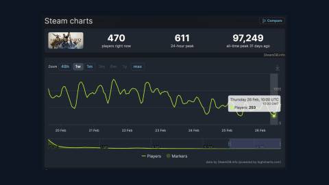 highguard playercount
