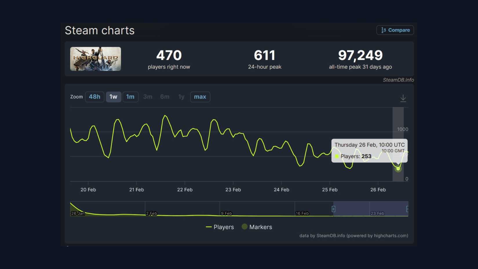 highguard playercount