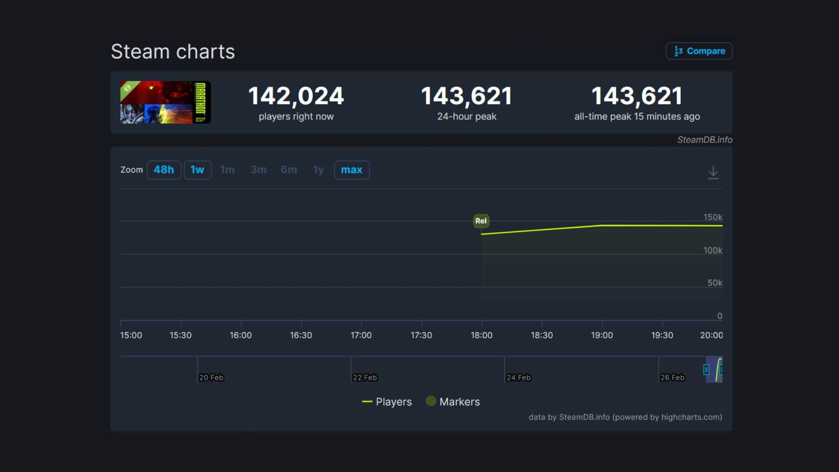 marathon server slam player count