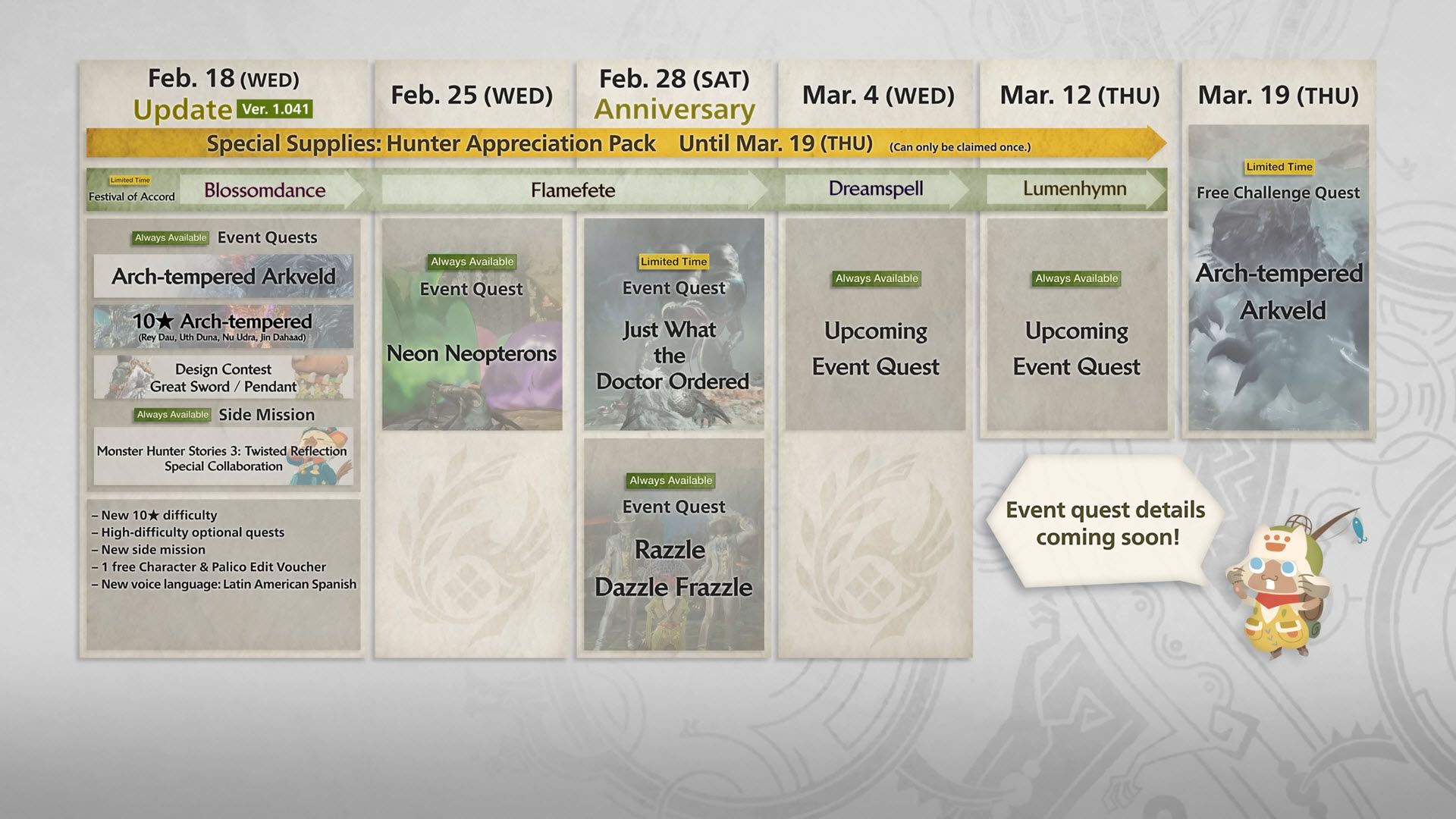 Monster Hunter Wilds Reveals Big Update for February 2026