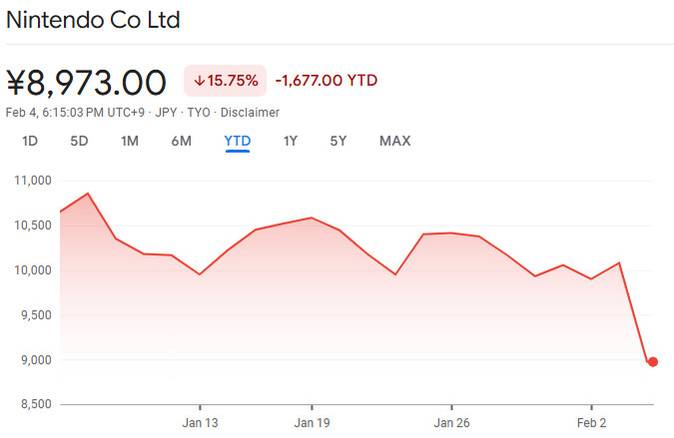 nintendo-stock-price-feb-4-2026