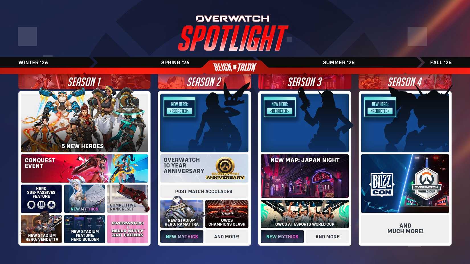 overwatch reign of talon 2026 roadmap